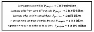 Odds chart