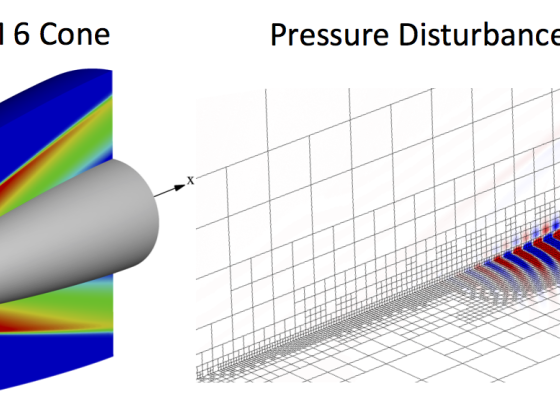 Hypersonic transition